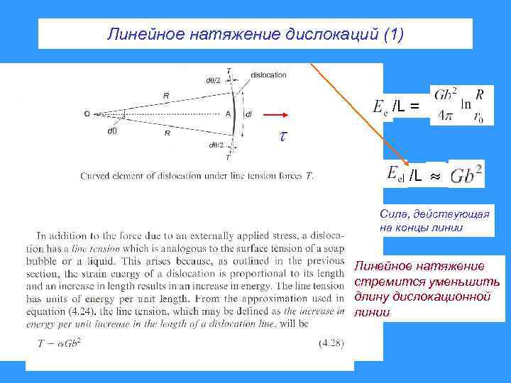 Линейное натяжение дислокаций (1) /L = Сила, действующая на концы линии Линейное натяжение стремится