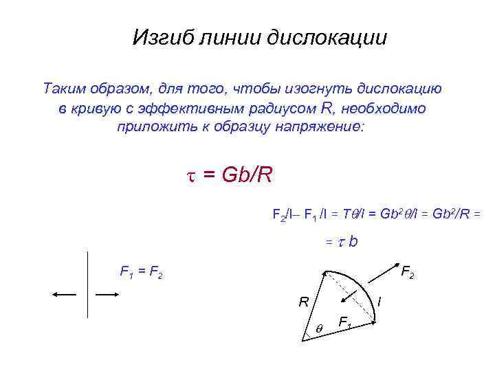 Изгиб линии дислокации Таким образом, для того, чтобы изогнуть дислокацию в кривую с эффективным