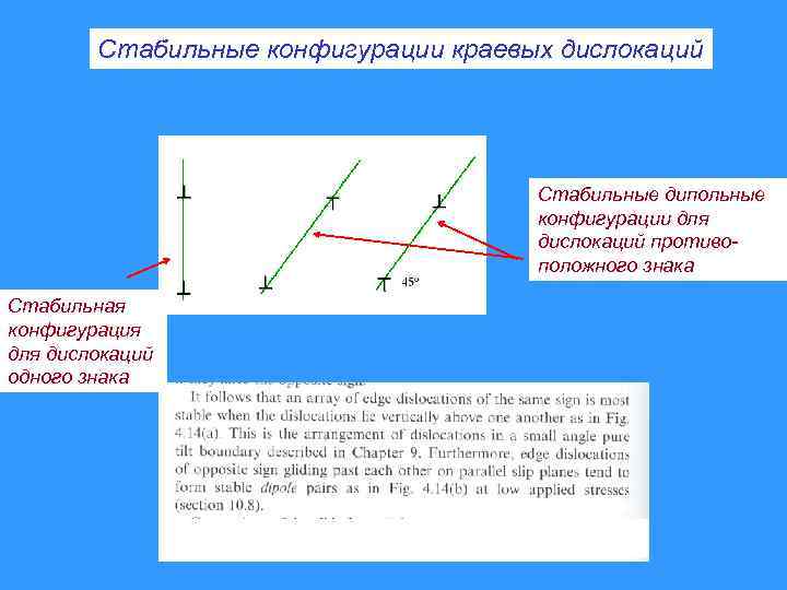 Знаки дислокаций