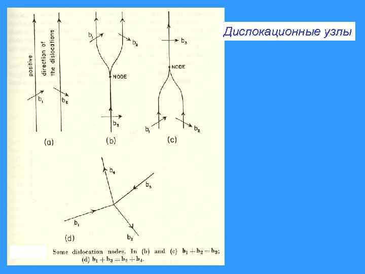 Дислокационные узлы 