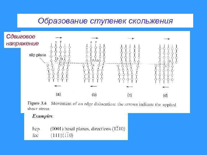 Образование ступенек скольжения Сдвиговое напряжение 