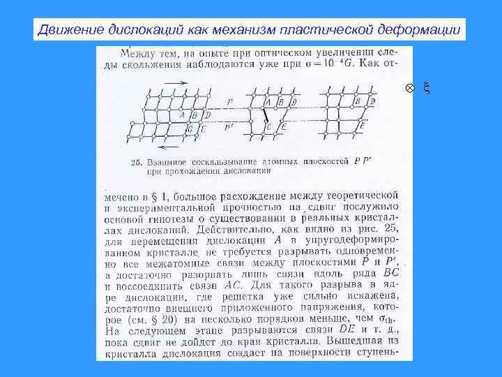 Движение дислокаций как механизм пластической деформации 