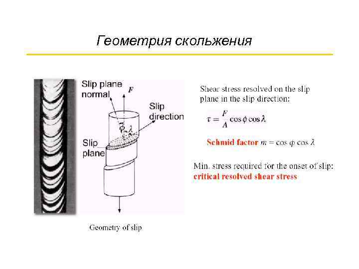 Геометрия скольжения 