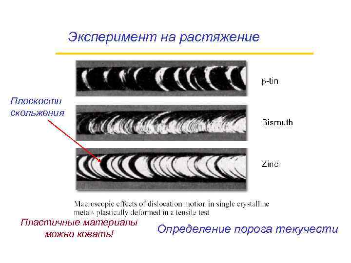 Эксперимент на растяжение Плоскости скольжения Пластичные материалы можно ковать! Определение порога текучести 