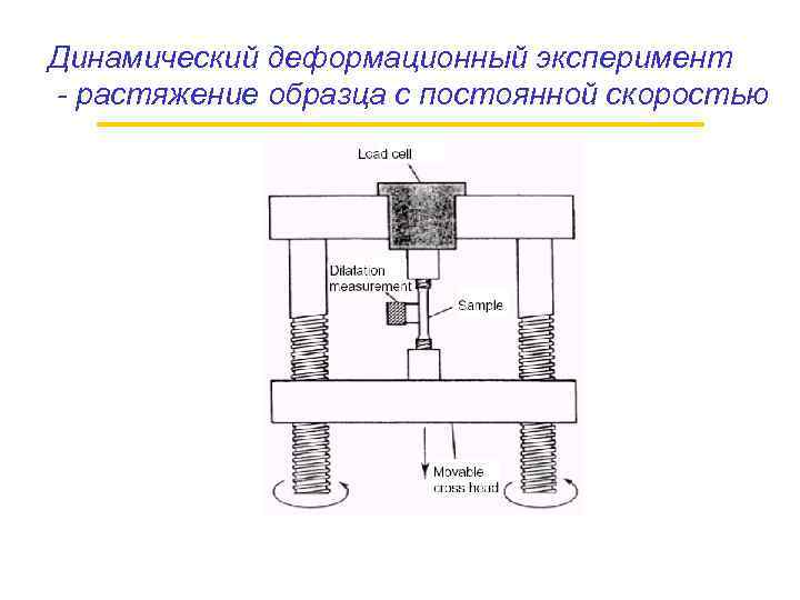 Динамический деформационный эксперимент - растяжение образца с постоянной скоростью 