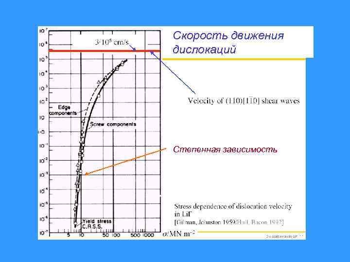 Скорость движения дислокаций Степенная зависимость 