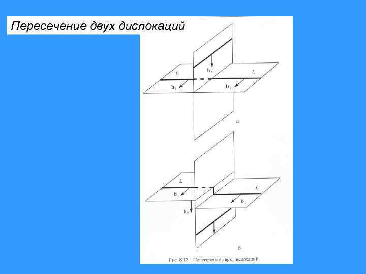 Пересечение двух дислокаций 