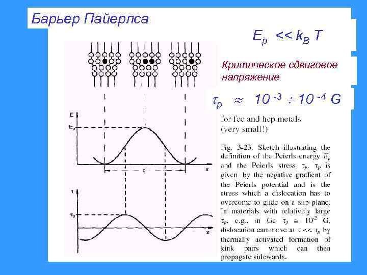 Барьер Пайерлса Ep << k. B T Критическое сдвиговое напряжение p 10 -3 10