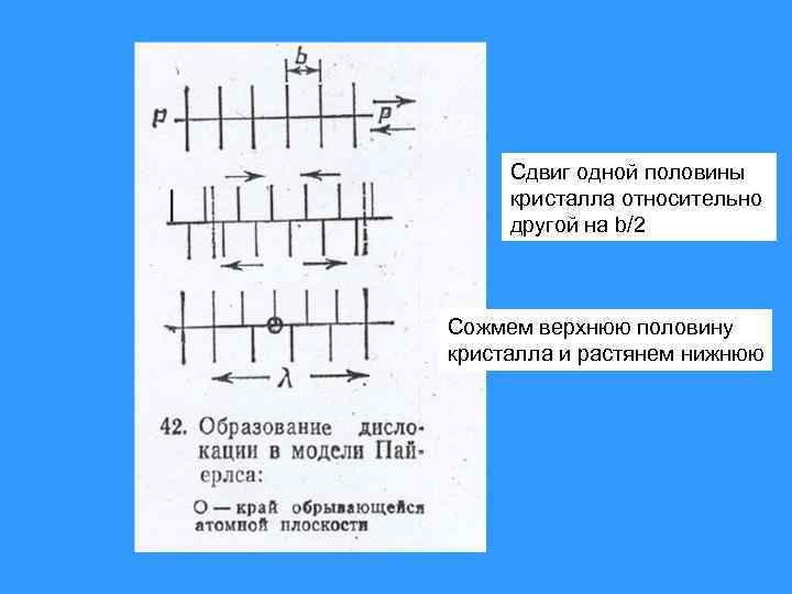 Сдвиг одной половины кристалла относительно другой на b/2 Сожмем верхнюю половину кристалла и растянем