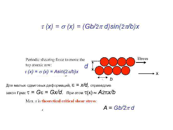  (x) = (Gb/2 d)sin(2 /b)x (x) = Asin(2 x /b)x A Для малых