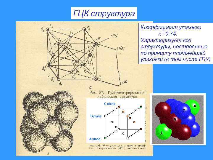 ГЦК структура Коэффициент упаковки к =0. 74. Характеризует все структуры, построенные по принципу плотнейшей