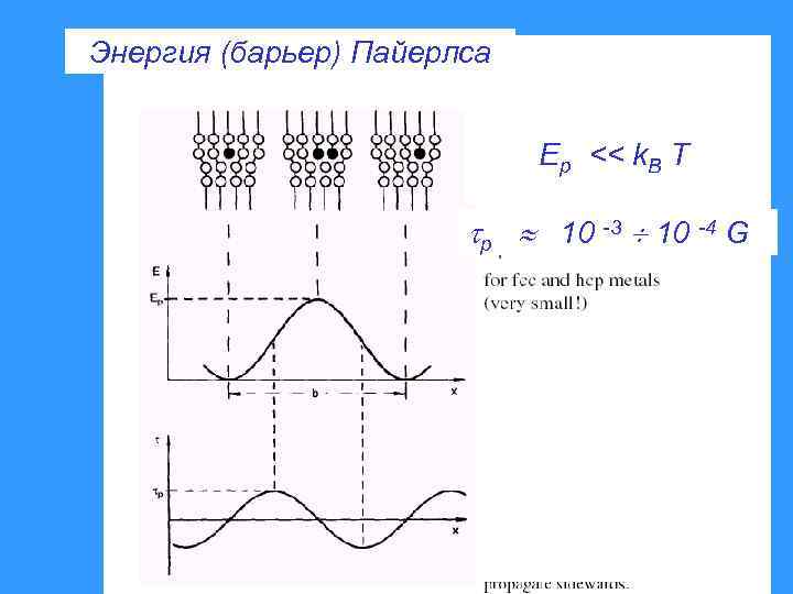 Энергия (барьер) Пайерлса Ep << k. B T p 10 -3 10 -4 G