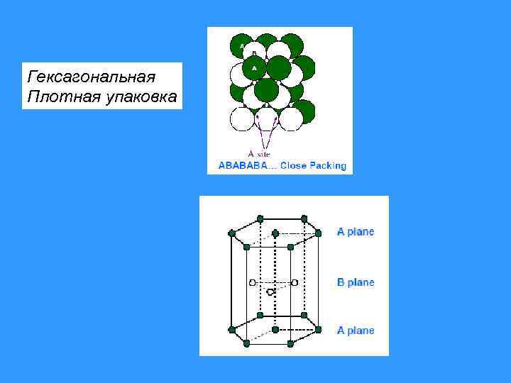 Гексагональная Плотная упаковка 