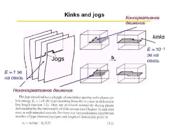 Консервативное движение kinks Е 10 -3 эв на связь Е 1 эв на связь