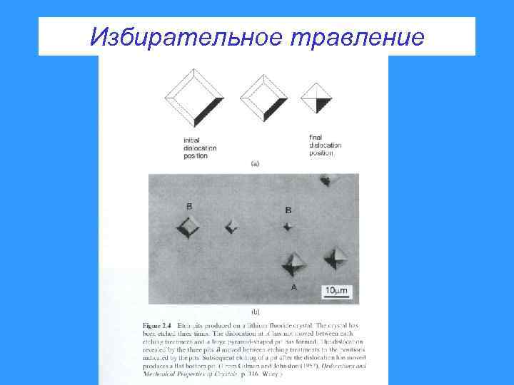 Избирательное травление 