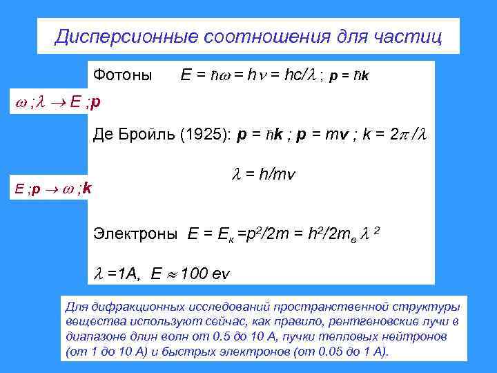 Дисперсионные соотношения для частиц Фотоны Е = ћ = hc/ ; p = ћk