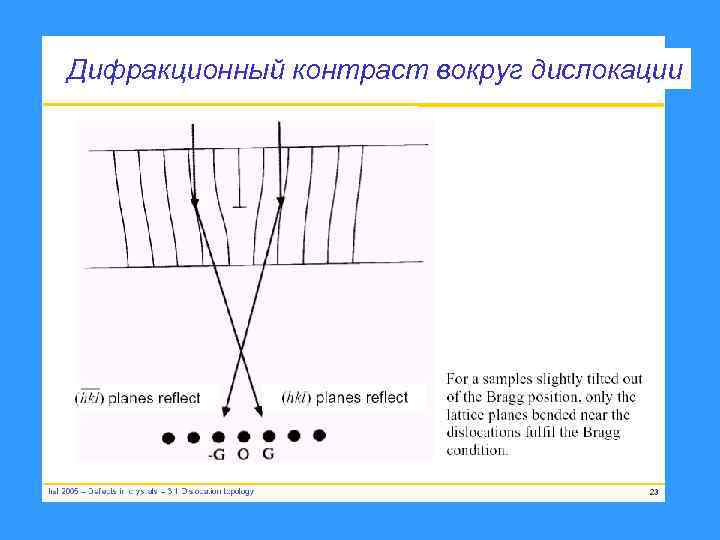 Дифракционный контраст вокруг дислокации 