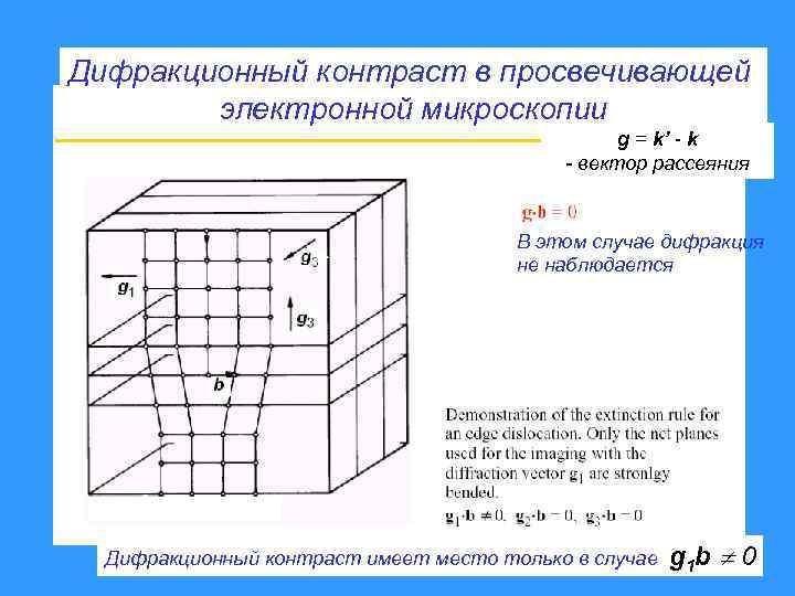 Дифракционный контраст в просвечивающей электронной микроскопии g = k’ - k - вектор рассеяния
