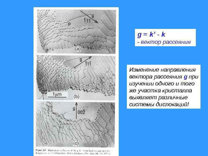 g = k’ - k - вектор рассеяния Изменение направления вектора рассеяния g при