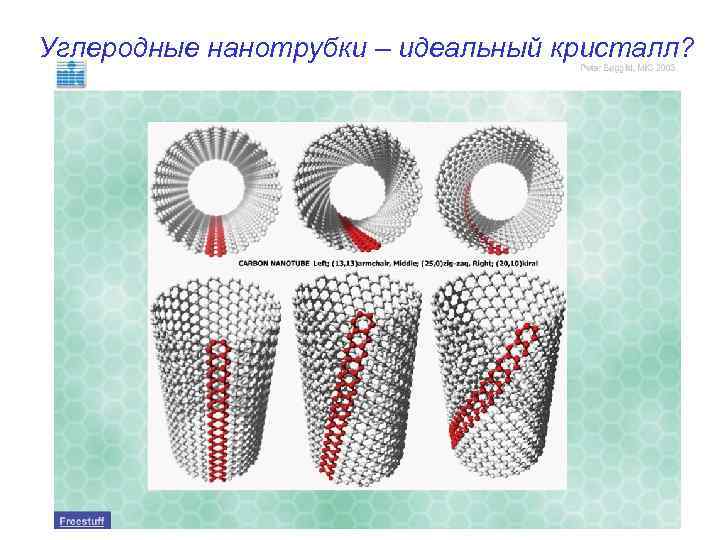 Углеродные нанотрубки – идеальный кристалл? 