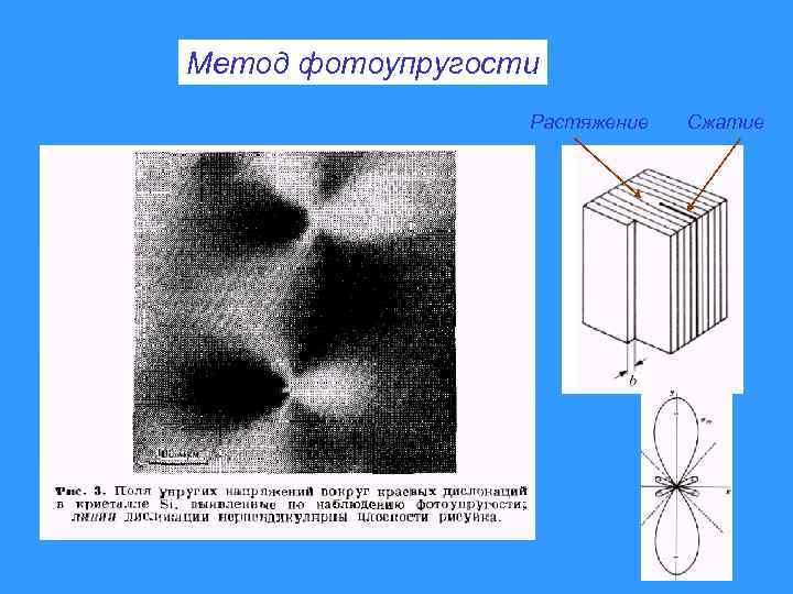 Метод фотоупругости Растяжение Сжатие 