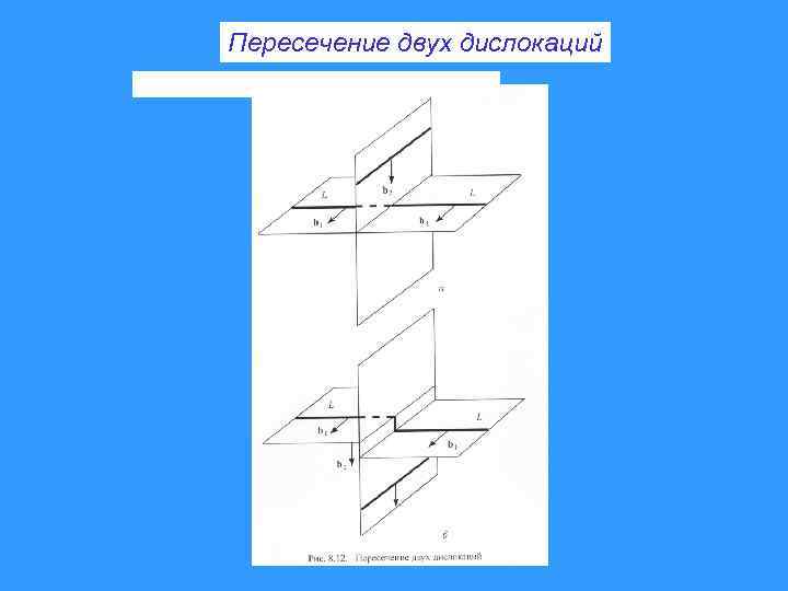 Пересечение двух дислокаций 
