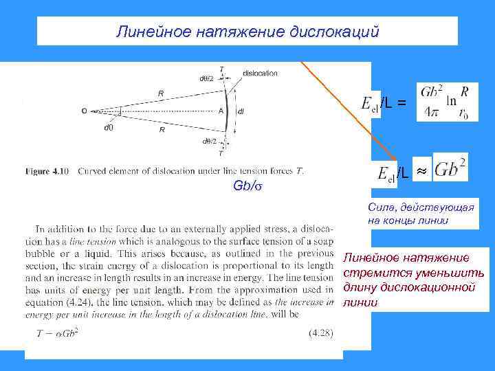 Линейное натяжение дислокаций /L = Gb/ /L = Сила, действующая на концы линии Линейное