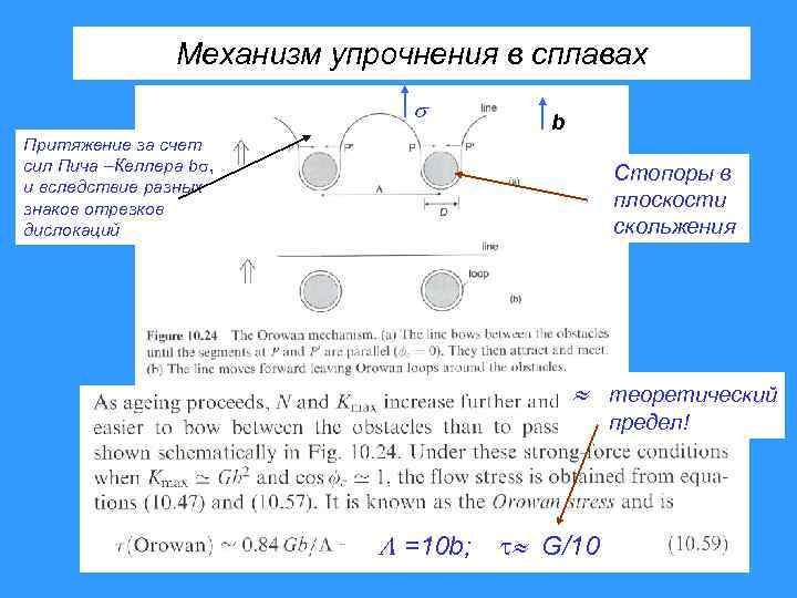 Механизм упрочнения в сплавах b Притяжение за счет сил Пича –Келлера b , и