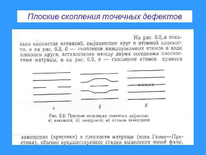 Плоские скопления точечных дефектов 