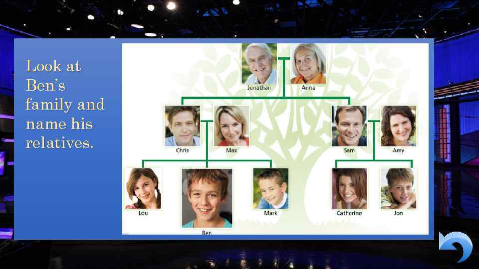 Look at Ben’s family and name his relatives. 