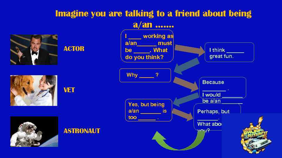 Imagine you are talking to a friend about being a/an ……. ACTOR I ____
