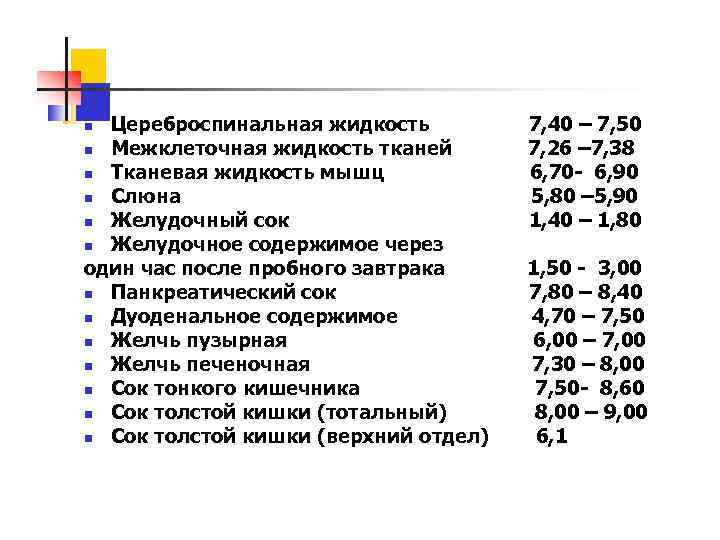 Цереброспинальная жидкость n Межклеточная жидкость тканей n Тканевая жидкость мышц n Слюна n Желудочный