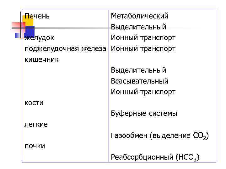 Печень Метаболический Выделительный желудок Ионный транспорт поджелудочная железа Ионный транспорт кишечник Выделительный Всасывательный Ионный