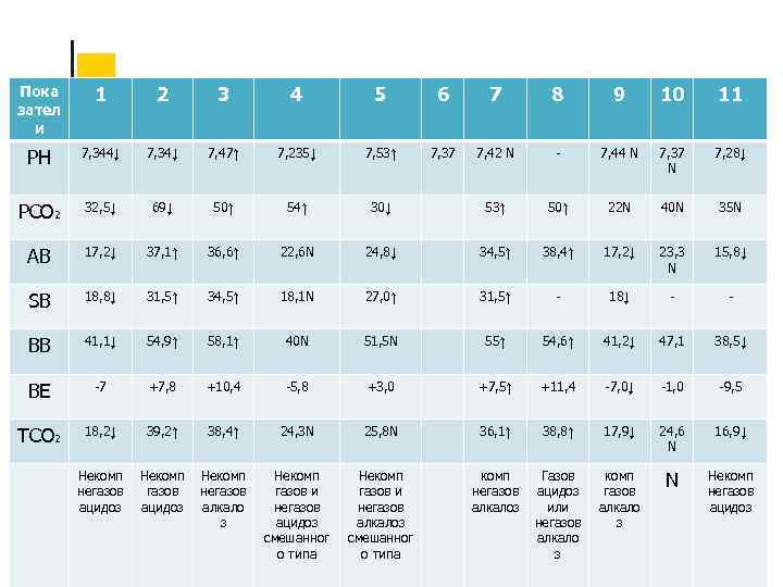 Пока зател и 1 2 3 4 5 6 7 8 9 10 11