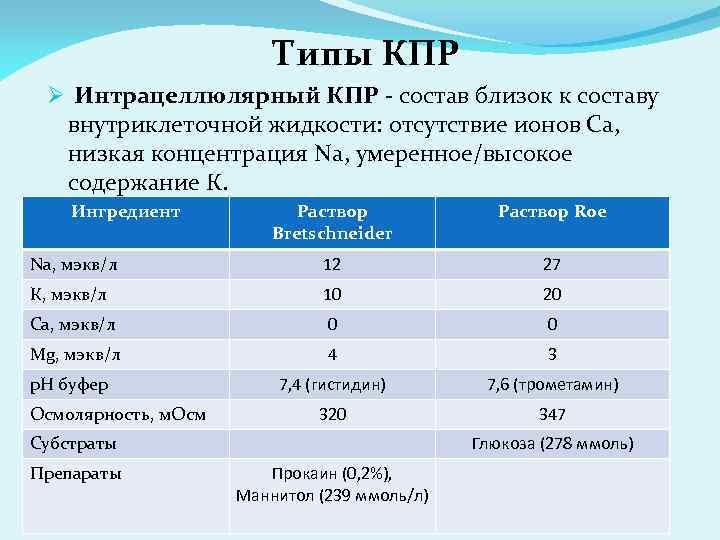 Типы КПР Ø Интрацеллюлярный КПР - состав близок к составу внутриклеточной жидкости: отсутствие ионов