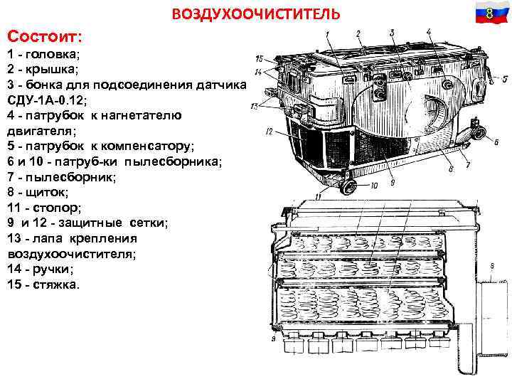 ВОЗДУХООЧИСТИТЕЛЬ Состоит: 1 головка; 2 крышка; 3 бонка для подсоединения датчика СДУ 1 А