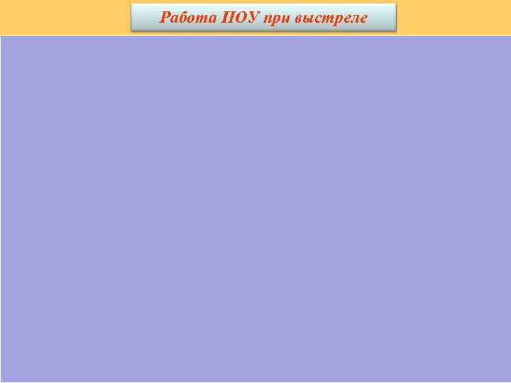 Работа ПОУ при выстреле Тормоз отката Накатник 
