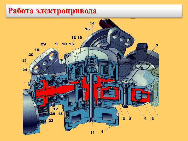 Работа электропривода 