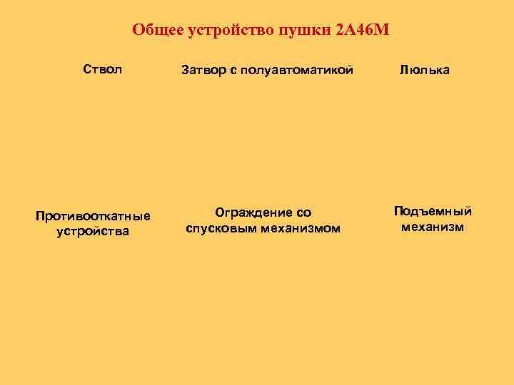 Общее устройство пушки 2 А 46 М Ствол Противооткатные устройства Затвор с полуавтоматикой Ограждение