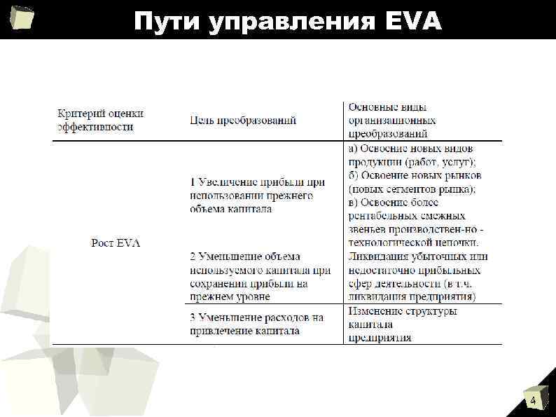 Пути управления EVA 4 