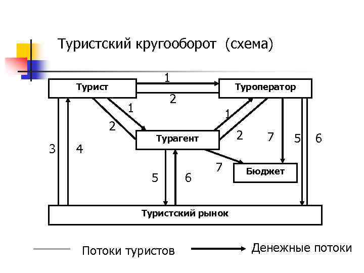 Турист 5 20х30 схема