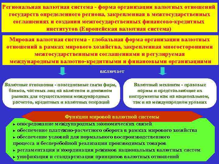 Региональная валютная система - форма организации валютных отношений государств определенного региона, закрепленная в межгосударственных