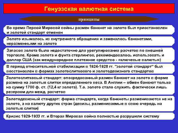 Генуэзская валютная система принципы Во время Первой Мировой войны размен банкнот на золото был