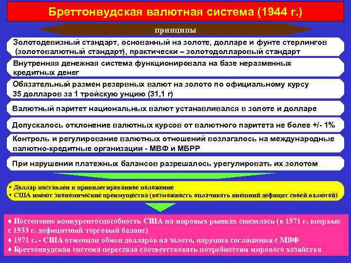 Бреттонвудская валютная система (1944 г. ) принципы Золотодевизный стандарт, основанный на золоте, долларе и