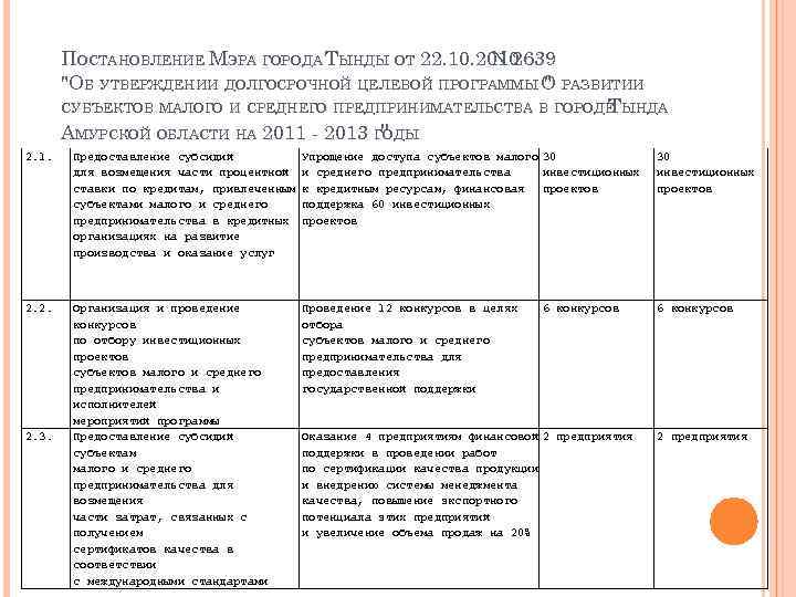 ПОСТАНОВЛЕНИЕ МЭРА ГОРОДА ТЫНДЫ ОТ 22. 10. 2010 N 2639 "ОБ УТВЕРЖДЕНИИ ДОЛГОСРОЧНОЙ ЦЕЛЕВОЙ