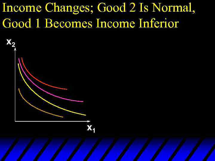 Income Changes; Good 2 Is Normal, Good 1 Becomes Income Inferior x 2 x