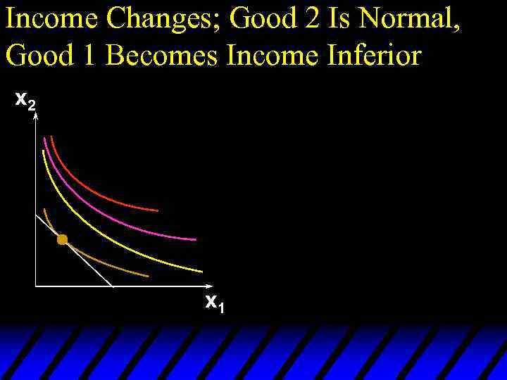 Income Changes; Good 2 Is Normal, Good 1 Becomes Income Inferior x 2 x