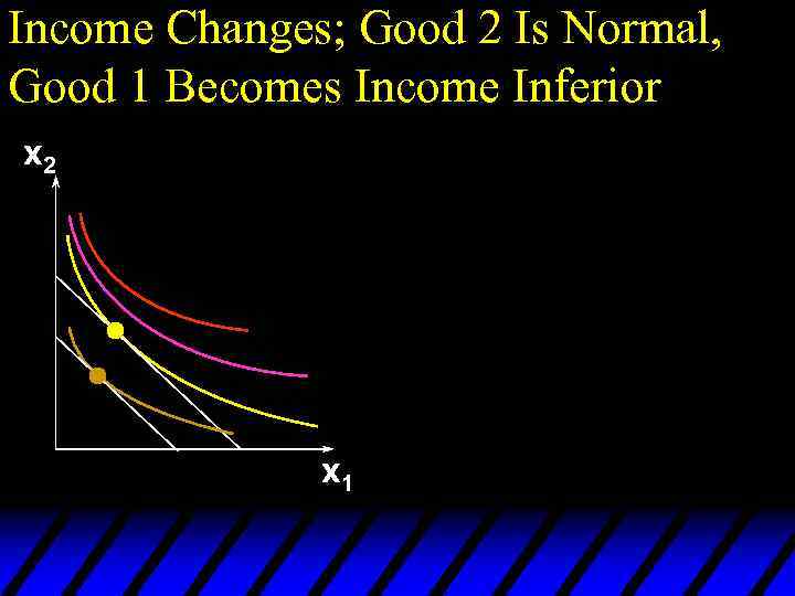 Income Changes; Good 2 Is Normal, Good 1 Becomes Income Inferior x 2 x