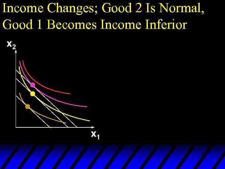 Income Changes; Good 2 Is Normal, Good 1 Becomes Income Inferior x 2 x