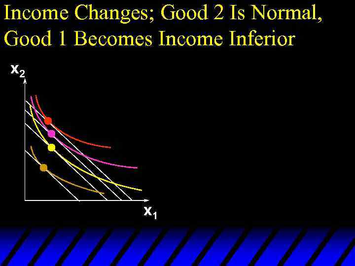 Income Changes; Good 2 Is Normal, Good 1 Becomes Income Inferior x 2 x